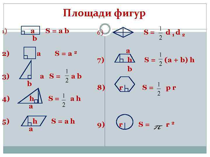 Склонение по падежам слов в русском языке - правила и типы