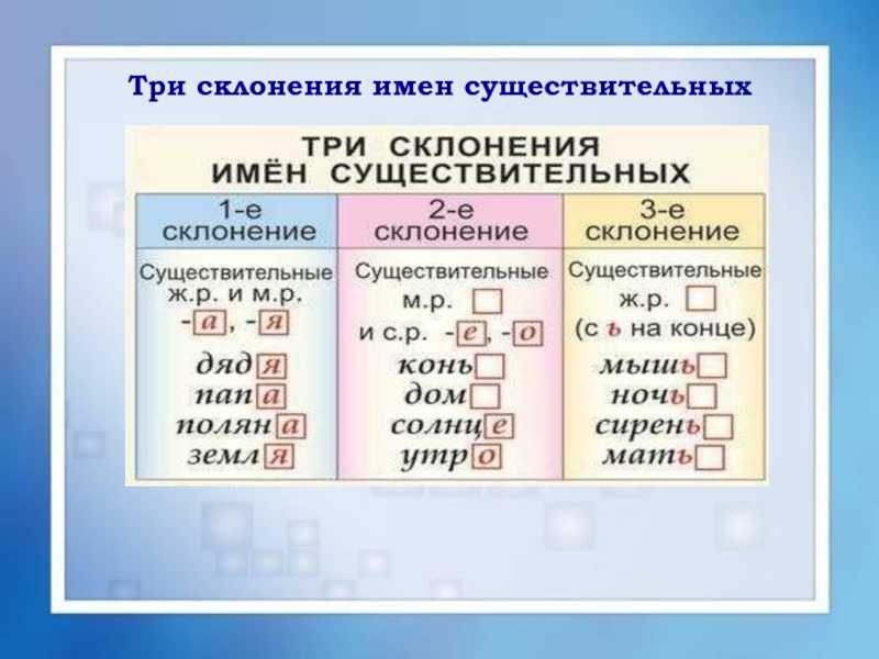 Склонение по падежам