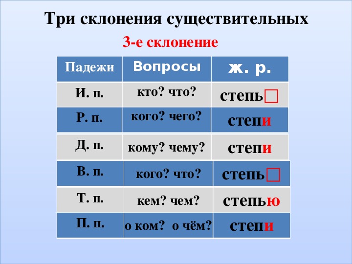Склонение слова рука по падежам – единственное и множественное число