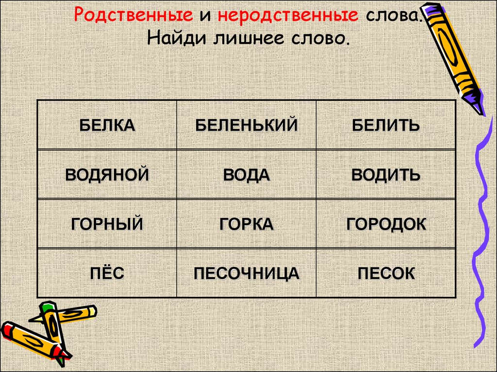 Что такое родственные слова? примеры - tarologiay.ru