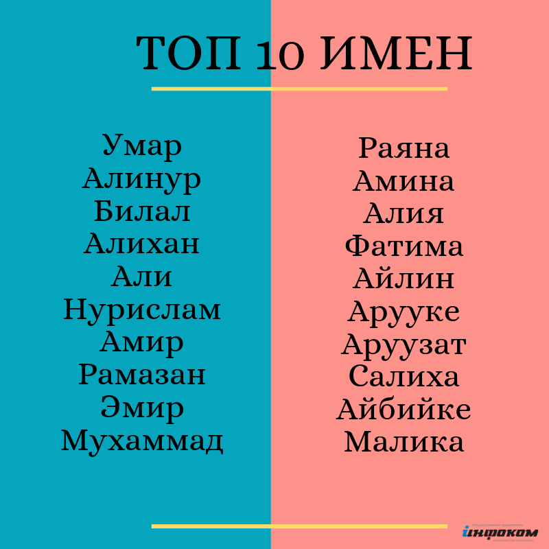 Галина - значение имени, происхождение, характеристики, гороскоп