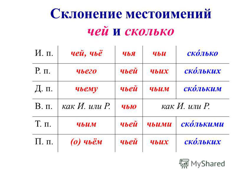 Двух тысячи семнадцатый год: склонение 2017 по падежам