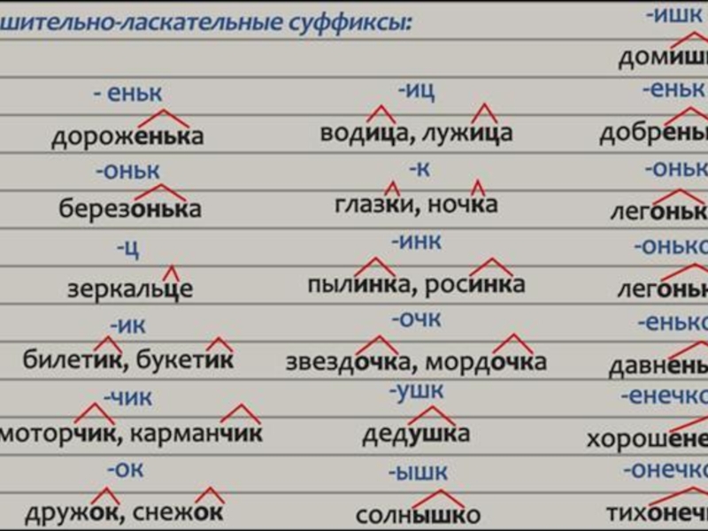 "перышко"